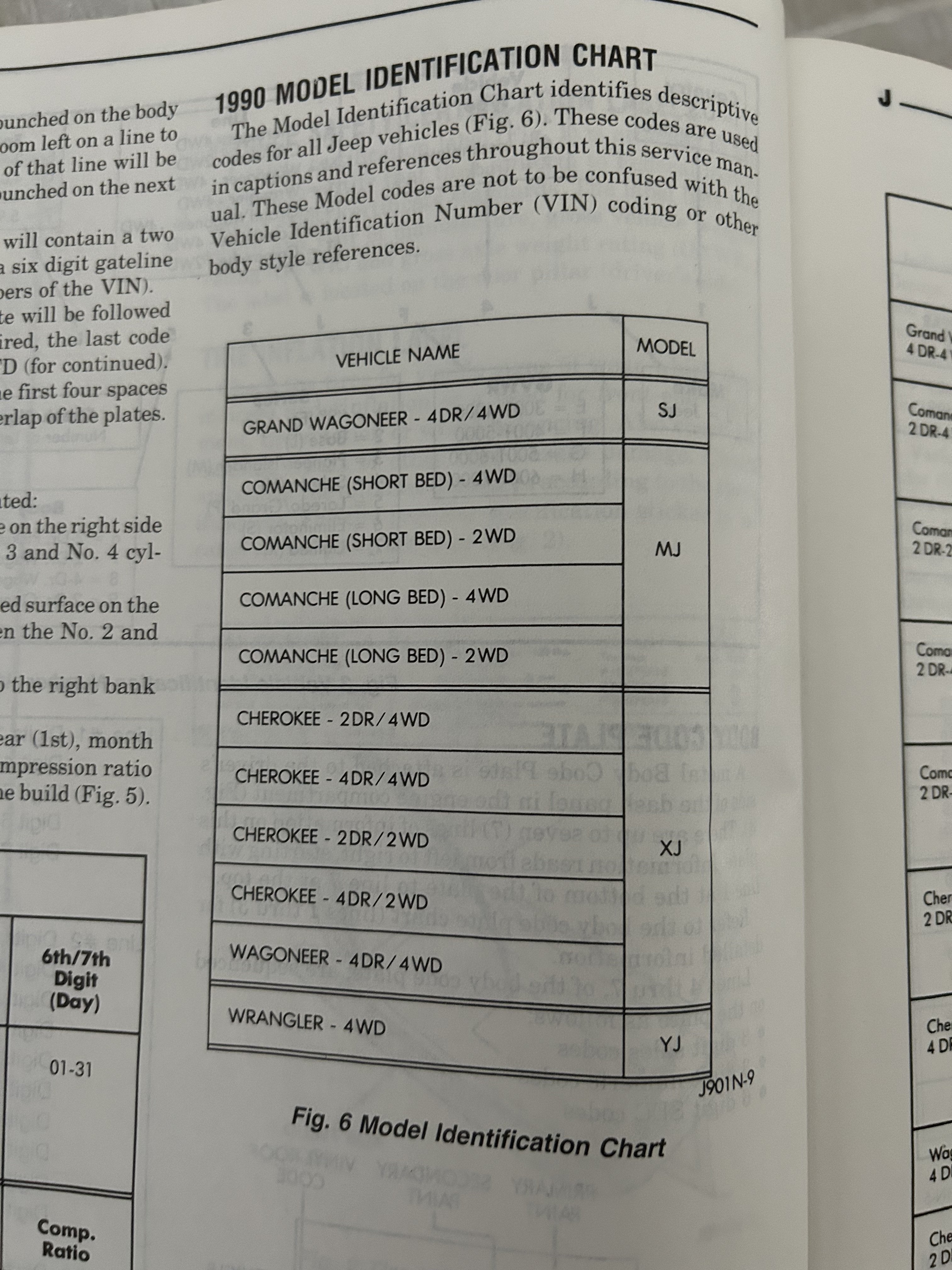 Jeep Factory Service Manuals (FSMs) for 1990 Model Year.  XJ, MJ, YJ, and SJ - Electrical and Engine/Chassis/Body