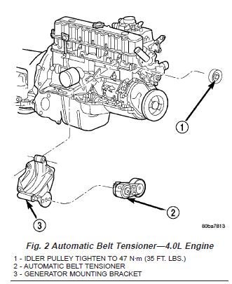 correct torque for idler puller bolt  1997 TJ? | Jeep Enthusiast Forums