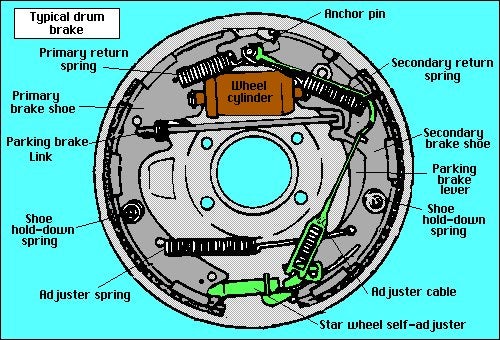 Rear brake schematic | Jeep Enthusiast Forums