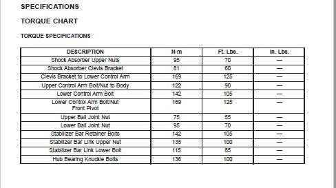 Front Suspension Torque specs for '07 WK | Jeep Enthusiast Forums