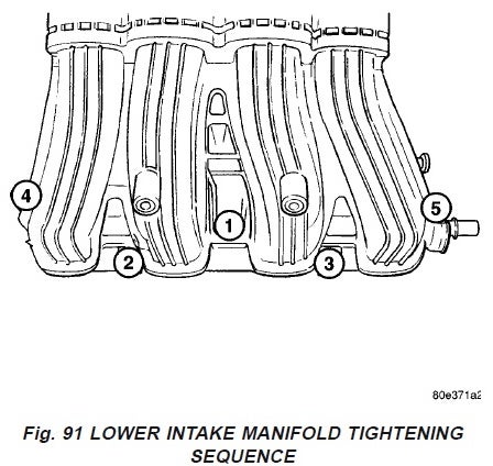 2003 Jeep Wrangler  4cyl Intake Manifold removal - HELP! | Jeep  Enthusiast Forums