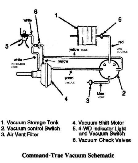 4wd actuator vacuum lines | Jeep Enthusiast Forums