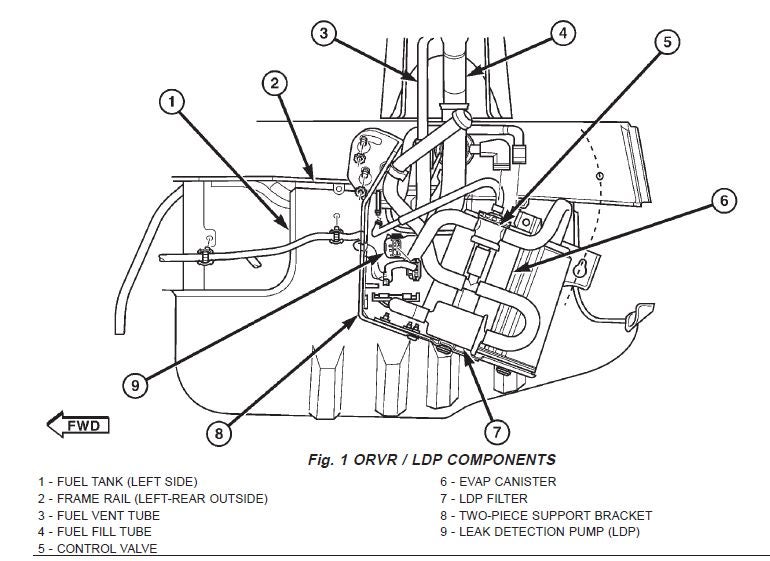 Request for Diagram for 2002 Grand Cherokee EVAP System | Jeep Enthusiast  Forums