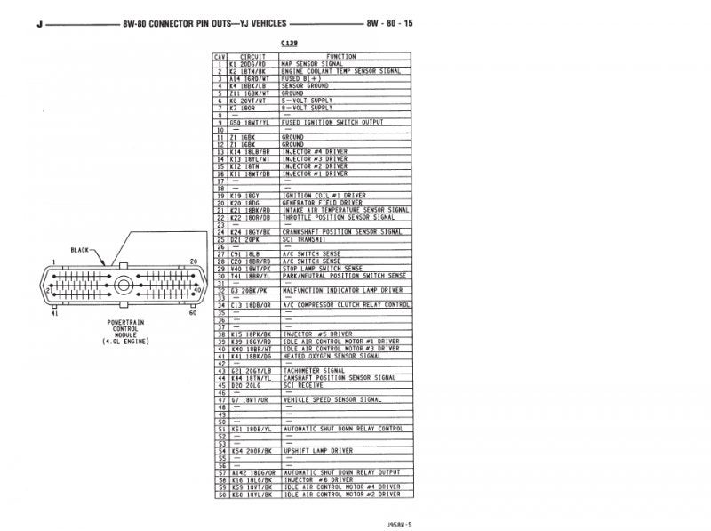 1993 Wrangler PCM/ECU/ECM Pin-out Diagram? | Jeep Enthusiast Forums