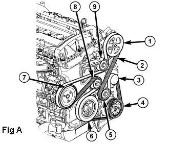 Serpentine Belt Removal | Jeep Enthusiast Forums