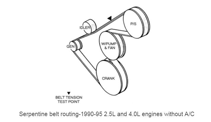 1993 YJ non-AC belt routing | Jeep Enthusiast Forums