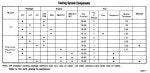 1976 Cooling Chart.jpg